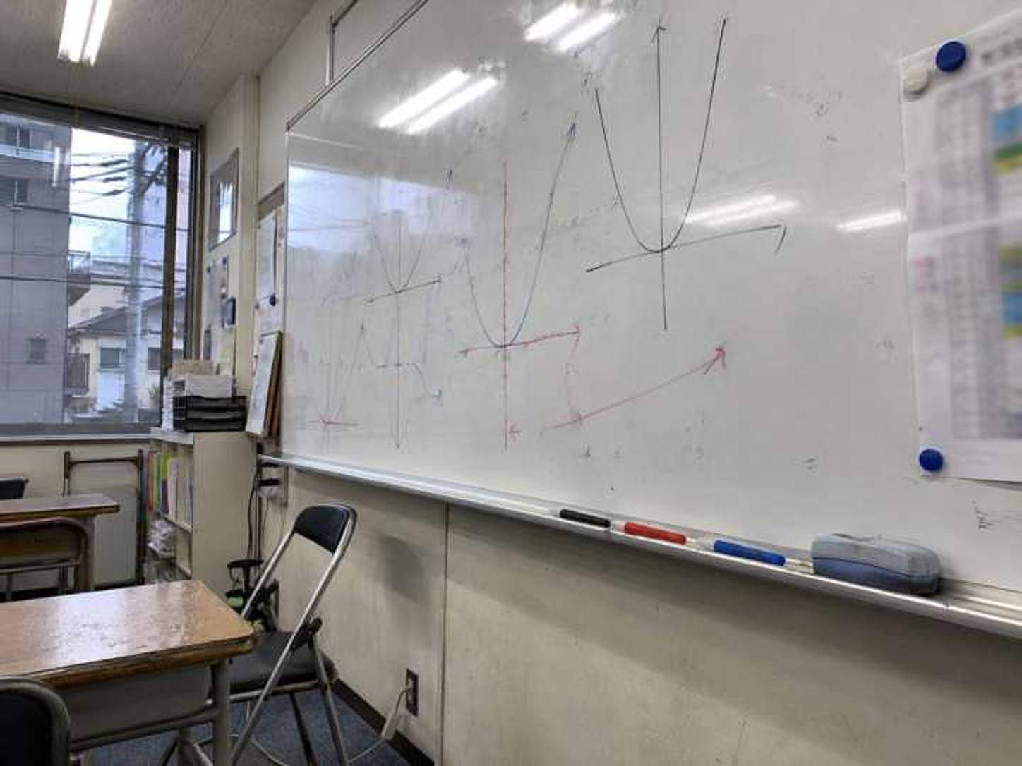 数学の授業の後のホワイトボード